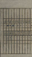 交換地授受書類（海軍用地ト州有地ノ交換）藏品圖，第203張