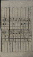 交換地授受書類（海軍用地ト州有地ノ交換）藏品圖，第220張