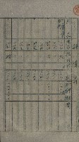 交換地授受書類（海軍用地ト州有地ノ交換）藏品圖，第222張
