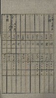 交換地授受書類（海軍用地ト州有地ノ交換）藏品圖，第227張