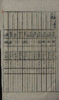 交換地授受書類（海軍用地ト州有地ノ交換）藏品圖，第247張