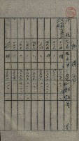 交換地授受書類（海軍用地ト州有地ノ交換）藏品圖，第249張