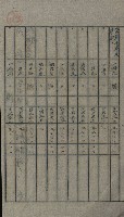 交換地授受書類（海軍用地ト州有地ノ交換）藏品圖，第250張