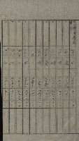 交換地授受書類（海軍用地ト州有地ノ交換）藏品圖，第252張