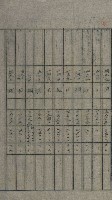 交換地授受書類（海軍用地ト州有地ノ交換）藏品圖，第253張