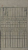 交換地授受書類（海軍用地ト州有地ノ交換）藏品圖，第254張
