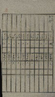 交換地授受書類（海軍用地ト州有地ノ交換）藏品圖，第256張