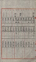 交換地授受書類（海軍用地ト州有地ノ交換）藏品圖，第304張