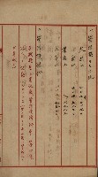 海軍管理換（壽山）藏品圖，第5張