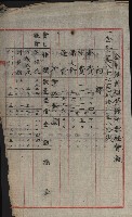 海軍管理換（壽山）藏品圖，第86張