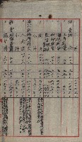 海軍管理換（壽山）藏品圖，第88張