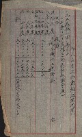 海軍管理換（壽山）藏品圖，第121張