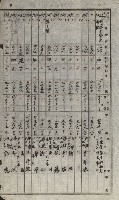 策源地買收綴藏品圖，第32張