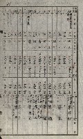 策源地買收綴藏品圖，第44張