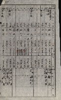 策源地買收綴藏品圖，第98張