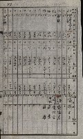 策源地買收綴藏品圖，第122張