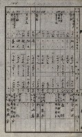 策源地買收綴藏品圖，第127張