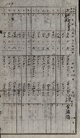 策源地買收綴藏品圖，第130張