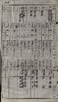 策源地買收綴藏品圖，第131張