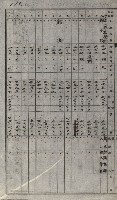 策源地買收綴藏品圖，第133張