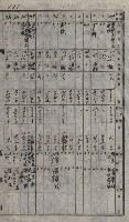 策源地買收綴藏品圖，第134張