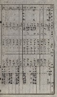 策源地買收綴藏品圖，第138張