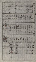 策源地買收綴藏品圖，第141張