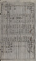 策源地買收綴藏品圖，第142張