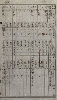 策源地買收綴藏品圖，第146張