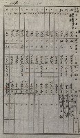 策源地買收綴藏品圖，第147張