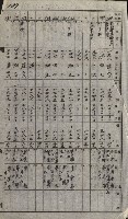 策源地買收綴藏品圖，第152張