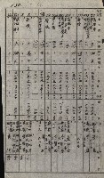 策源地買收綴藏品圖，第153張