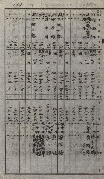 策源地買收綴藏品圖，第155張