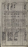策源地買收綴藏品圖，第177張