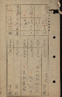 策源地買收綴藏品圖，第212張