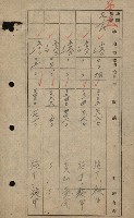 策源地買收綴藏品圖，第213張