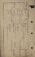 策源地買收綴藏品圖，第218張