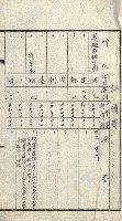 策源地買收綴藏品圖，第349張