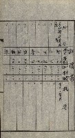 策源地買收綴藏品圖，第359張