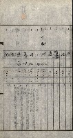 策源地買收綴藏品圖，第361張