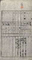 策源地買收綴藏品圖，第362張
