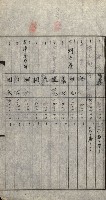 策源地買收綴藏品圖，第377張