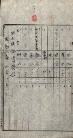 策源地買收綴藏品圖，第378張