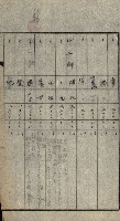 策源地買收綴藏品圖，第382張