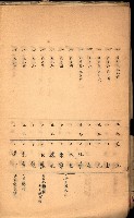策源地買收綴藏品圖，第422張