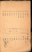 策源地買收綴藏品圖，第462張