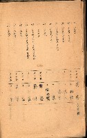 策源地買收綴藏品圖，第496張