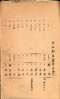 策源地買收綴藏品圖，第498張
