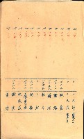 策源地買收綴藏品圖，第512張