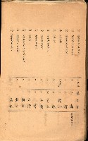 策源地買收綴藏品圖，第524張